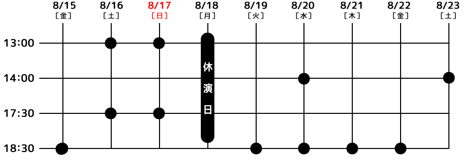 公演スケジュール